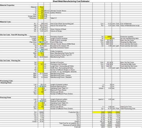 cost estimation sheet metal parts|steel fabrication rate per kg.